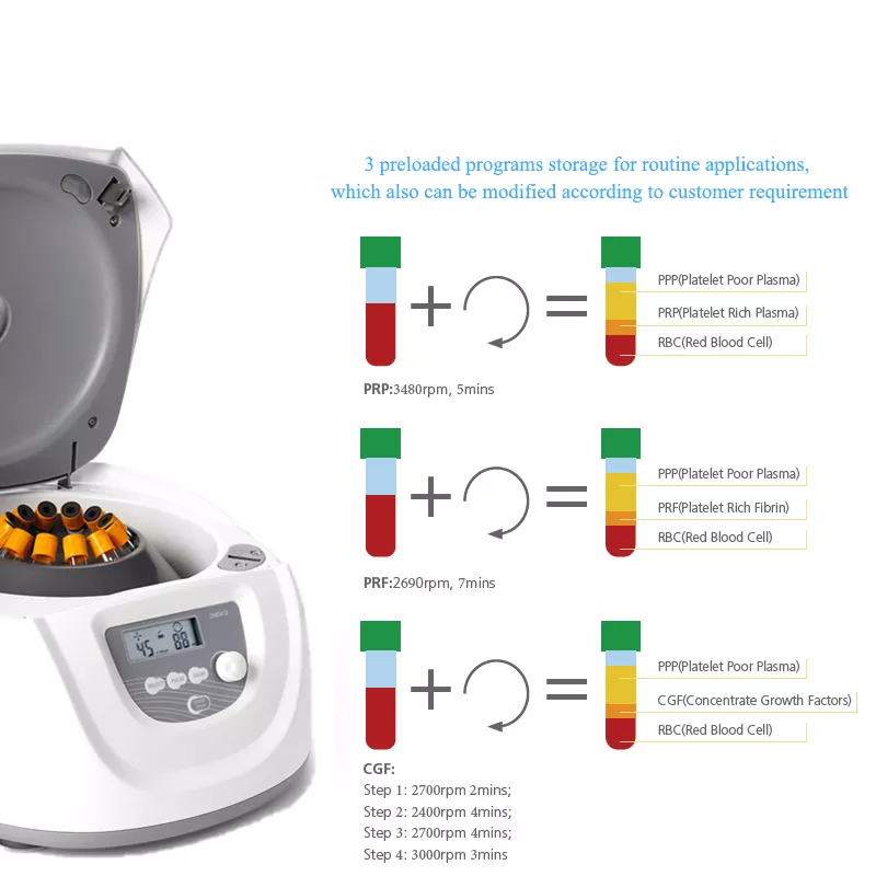 Medical Lab Machines - Professional Lab Medical Blood Serum PRP